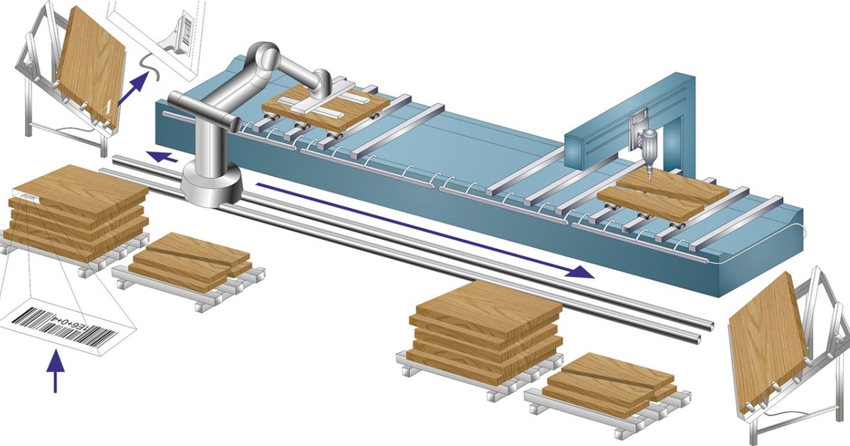 Enabling automated loading | Furniture & Joinery Production